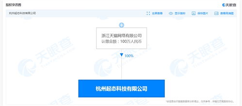 天貓成立新科技公司，業(yè)務(wù)版圖延伸至互聯(lián)網(wǎng)醫(yī)療信息服務(wù)