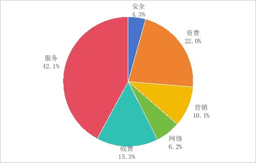 工信部第三季度電信服務(wù)質(zhì)量通告 加強(qiáng)監(jiān)管，76款違規(guī)App被下架，持續(xù)凈化互聯(lián)網(wǎng)信息環(huán)境